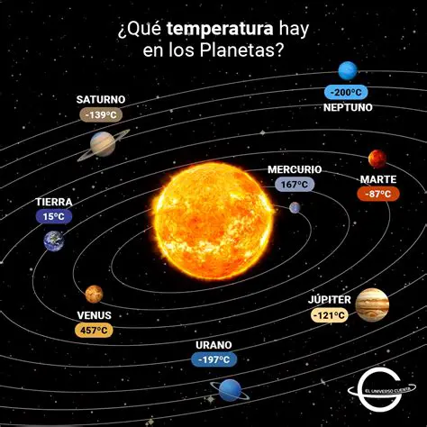 Preguntas Frecuentes sobre la Temperatura de los Planetas del Sistema Solar