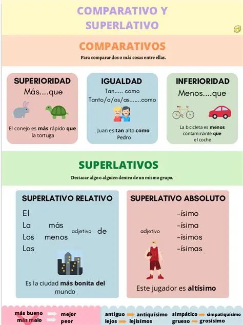 Preguntas y Respuestas sobre Adjetivos Comparativos y Superlativos