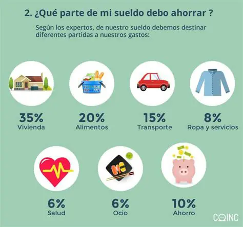 Preguntas y respuestas sobre ahorrar dinero