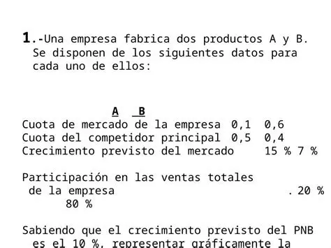 Preguntas y Respuestas sobre Competencia entre Productos A y B