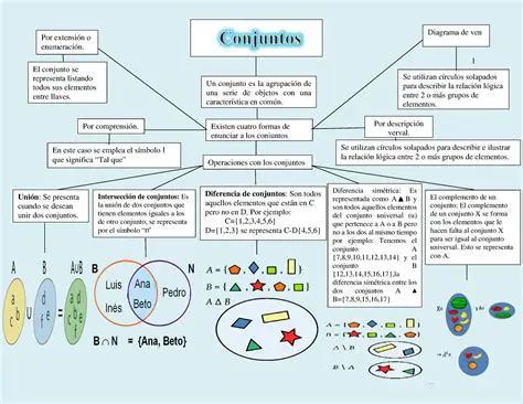 Preguntas y respuestas sobre conjuntos A unitarios