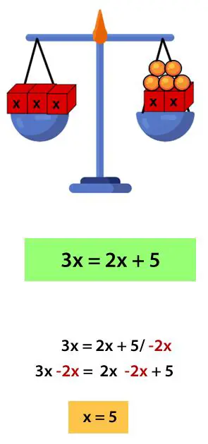 Preguntas y respuestas sobre ecuaciones con funciones