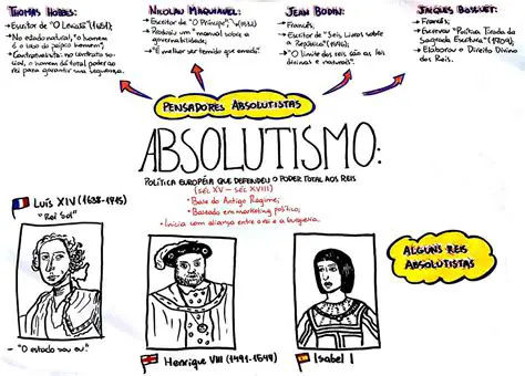 Preguntas y Respuestas sobre el Absolutismo