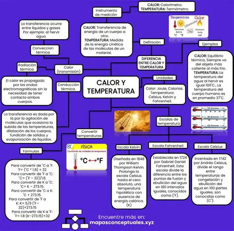 Preguntas y respuestas sobre el aislamiento del calor y la temperatura de equilibrio