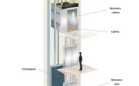 Preguntas y Respuestas sobre el Ascensor y los Pisos