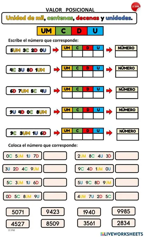 Preguntas y Respuestas sobre el Conjunto M y el Valor de m