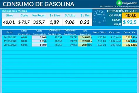 Preguntas y respuestas sobre el consumo de gasolina