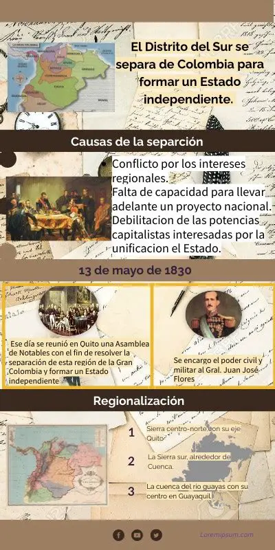 Preguntas y Respuestas sobre el Distrito Sur de Ecuador y Colombia