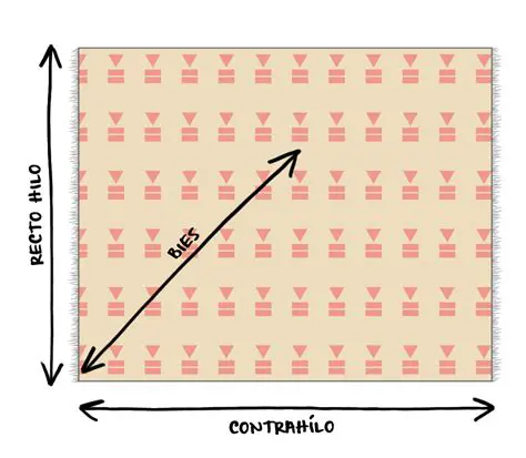 Preguntas y respuestas sobre el hilo y el tubo