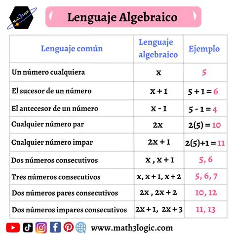 Preguntas y respuestas sobre el lenguaje algebraico de los cocientes