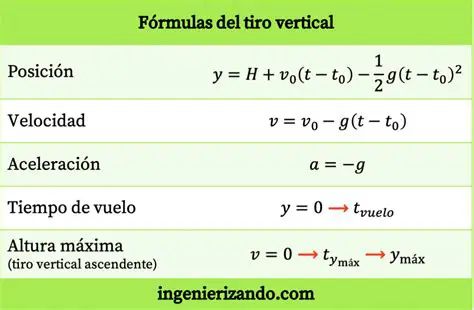 Preguntas y Respuestas sobre el Movimiento en Tiro Vertical