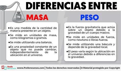 Preguntas y respuestas sobre el peso y la masa