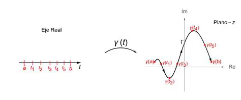 Preguntas y Respuestas sobre el Plano Complejo