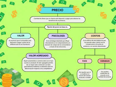 Preguntas y respuestas sobre el precio de los cuadernos