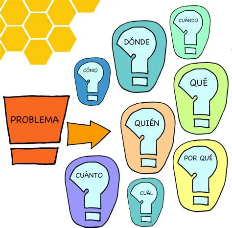 Preguntas y respuestas sobre el problema 7