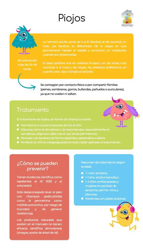 Preguntas y Respuestas sobre el Problema de los Piojos