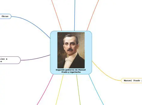 Preguntas y Respuestas sobre el Segundo Gobierno de Manuel Prado Ugarteche