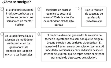 Preguntas y Respuestas sobre el Tecnecio