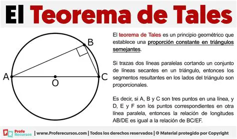 Preguntas y Respuestas sobre el Teorema de Thales