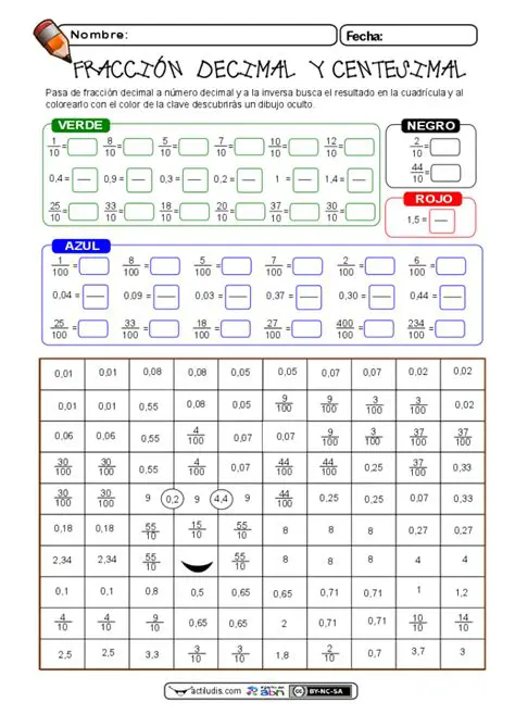 Preguntas y respuestas sobre fracciones y decimales equivalentes
