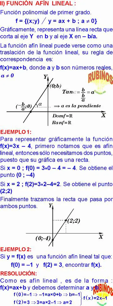 Preguntas y respuestas sobre funciones afin y ejes de coordenadas