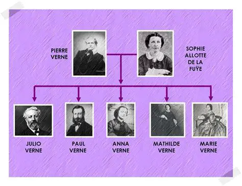 Preguntas y Respuestas sobre Honorine de Viane Morel y Julio Verne