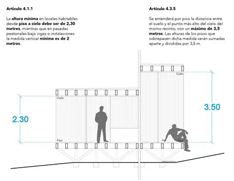 Preguntas y respuestas sobre la altura de los pisos en un edificio