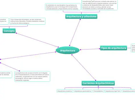 Preguntas y Respuestas sobre la Arquitectura de un Edificio