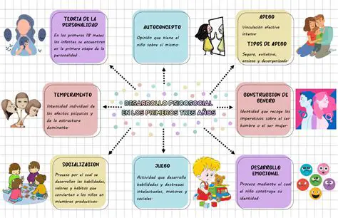 Preguntas y Respuestas sobre la Edad de los Padres y Hijo