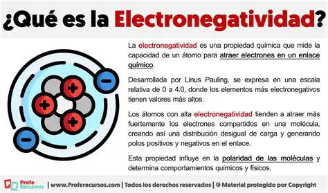 Preguntas y Respuestas sobre la Electronegatividad