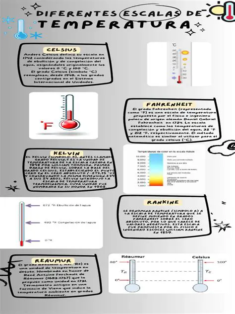 Preguntas y Respuestas sobre la Escala de Temperatura Relativa