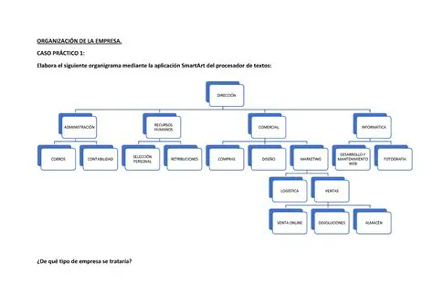 Preguntas y Respuestas sobre la Estructura Organizativa de los Colegios