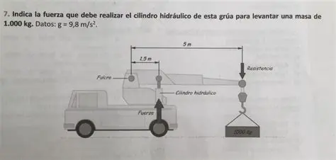 Preguntas y Respuestas sobre la Fuerza Necesaria para Levantar una Camioneta