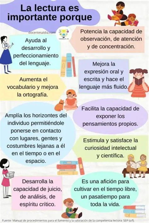 Preguntas y Respuestas sobre la Importancia de la Lectura