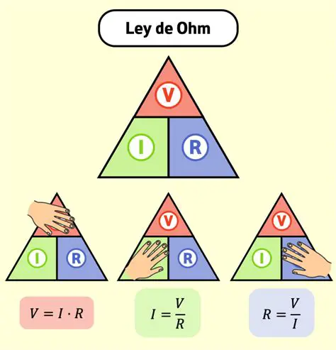 Preguntas y respuestas sobre la ley de Ohm y la resistencia total en un circuito en paralelo