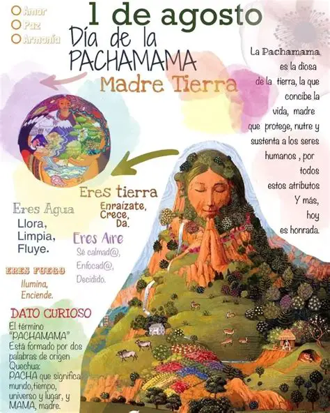 Preguntas y respuestas sobre la leyenda de la Pacha mama