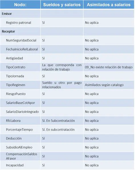 Preguntas y Respuestas sobre la Media de Salarios de Contadores