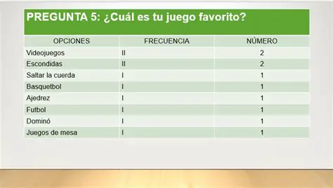 Preguntas y Respuestas sobre la Preferencia de Diarios en una Encuesta