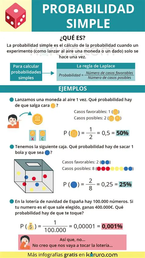 Preguntas y respuestas sobre la probabilidad de que al tirar un dado NO salga un 4