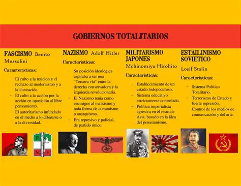 Preguntas y Respuestas sobre la Segunda Guerra Mundial y los Gobiernos Totalitarios