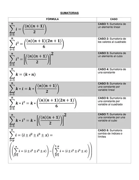 Preguntas y Respuestas sobre la Sumatoria de Momento