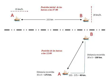 Preguntas y Respuestas sobre la Velocidad de Cambio de Distancia entre Barcos en Movimiento