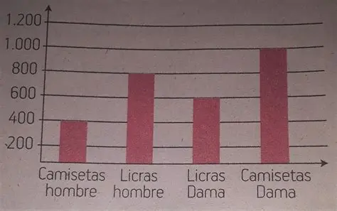 Preguntas y respuestas sobre las camisetas confeccionadas por la empresa TYP en el mes de diciembre