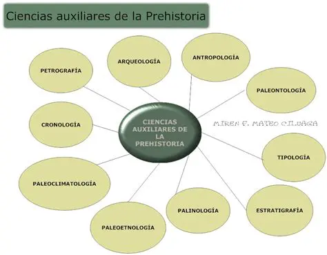 Preguntas y respuestas sobre las ciencias auxiliares de la prehistoria