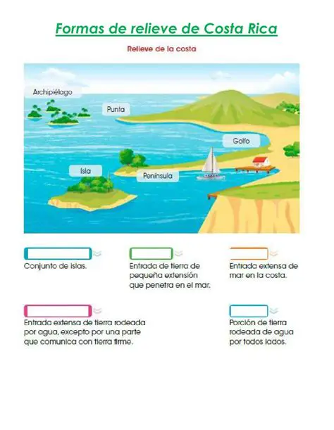 Preguntas y Respuestas sobre las Formas de Relieve