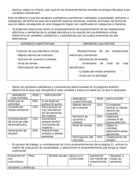 Preguntas y respuestas sobre las variables cualitativas en un emprendimiento comunitario