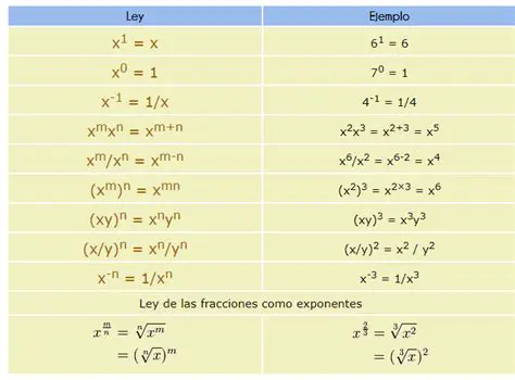 Preguntas y Respuestas sobre Logaritmos y Exponentes