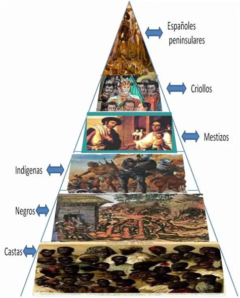 Preguntas y respuestas sobre los metizos dentro de la clase social colonial