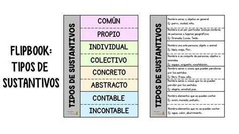 Preguntas y respuestas sobre los tipos de sustantivos