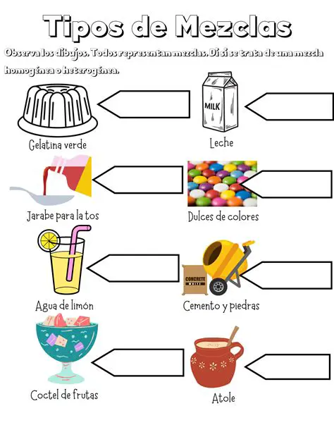 Preguntas y respuestas sobre mezclas compatibles